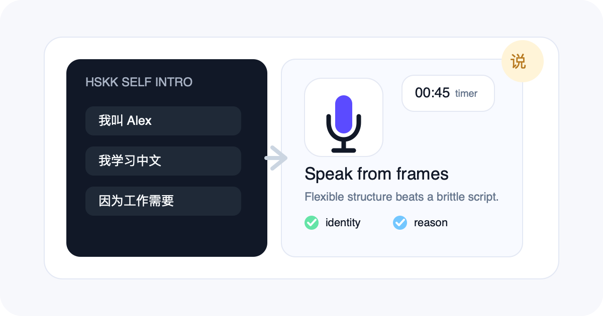Illustration of timed HSKK self introduction practice